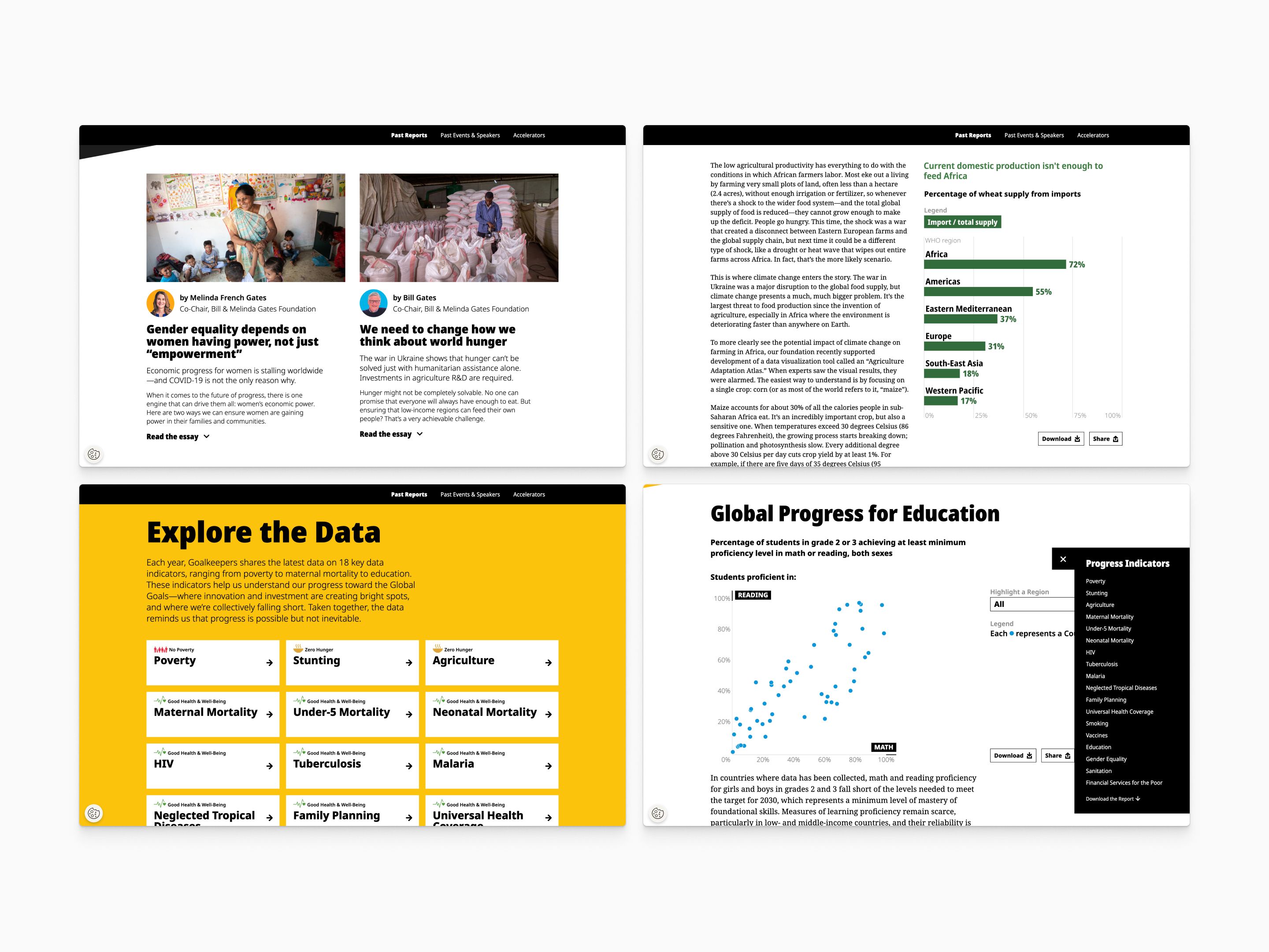 Bill and Melinda Gates Foundation Goalkeepers, highlights
