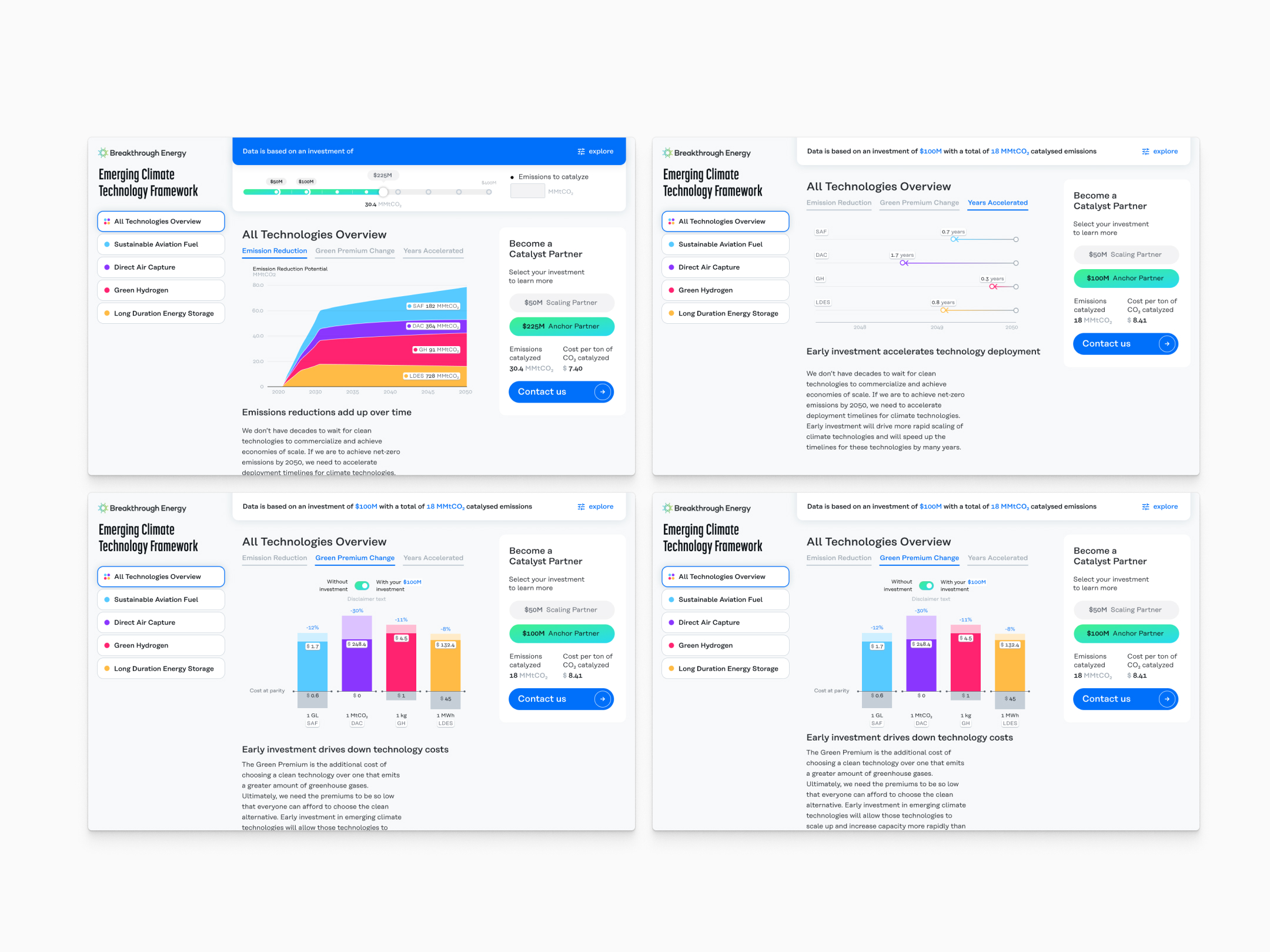 Breakthrough Energy Catalyst Dashboard