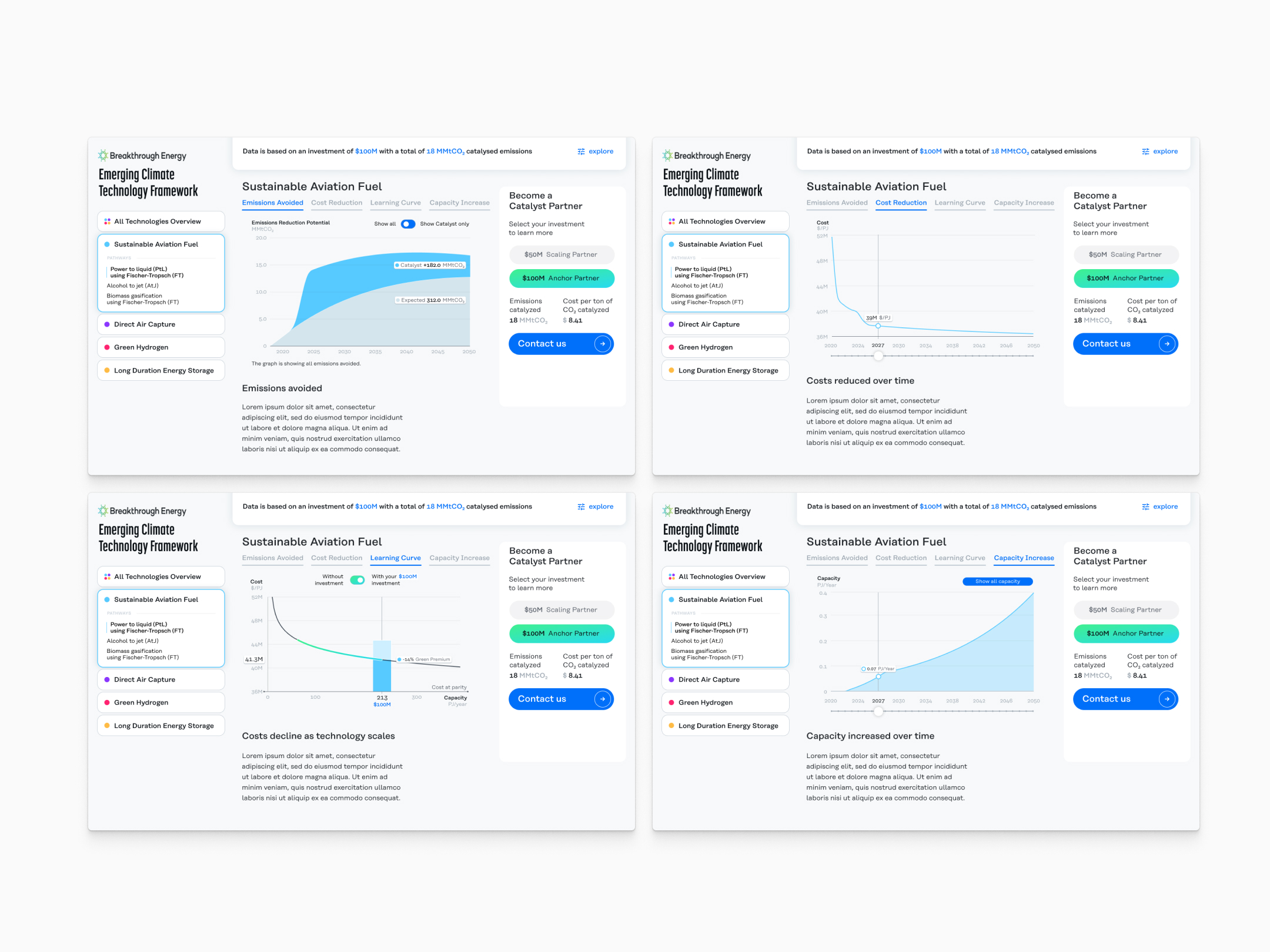 Breakthrough Energy Catalyst Dashboard