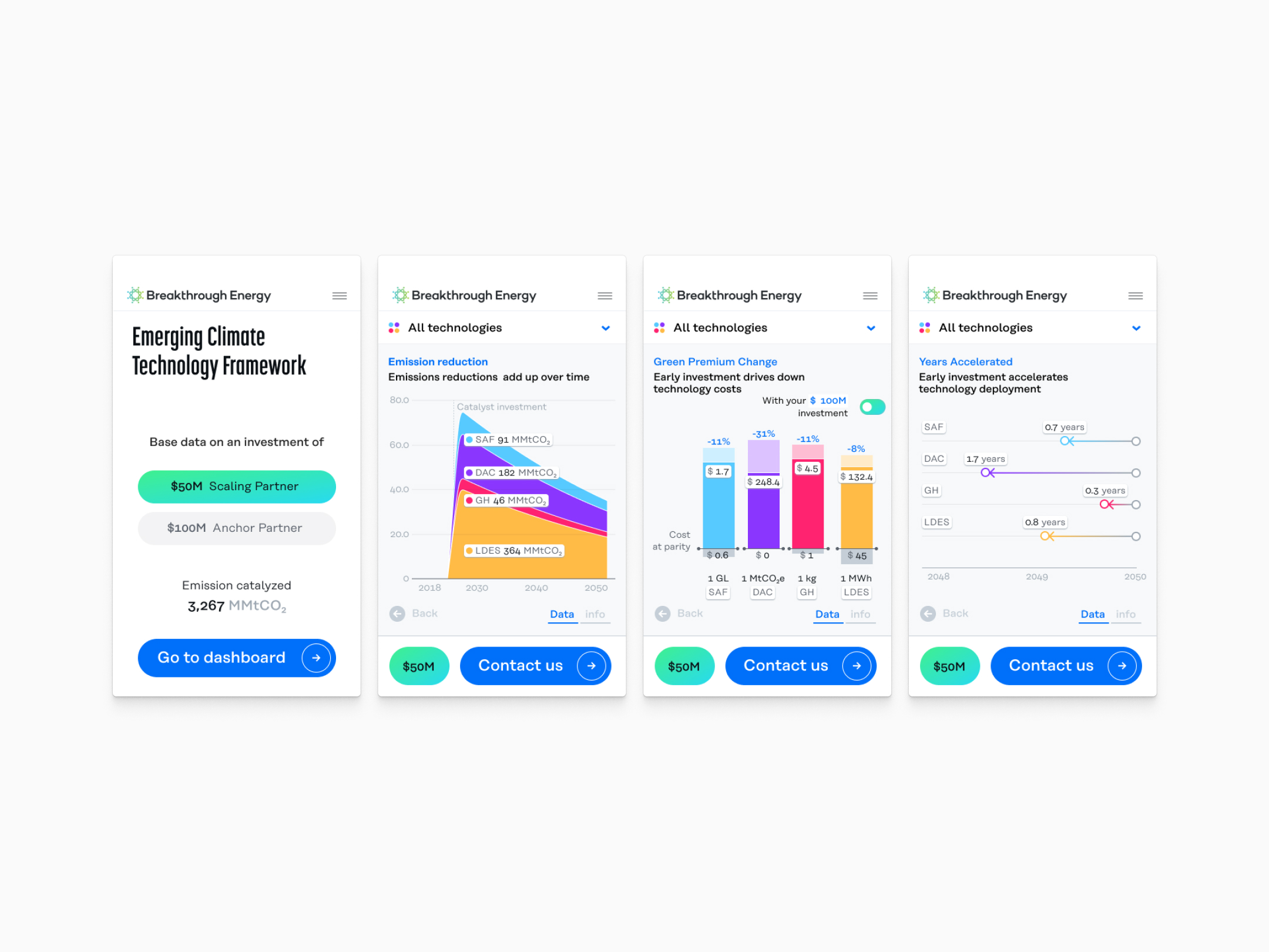 Breakthrough Energy Catalyst Dashboard