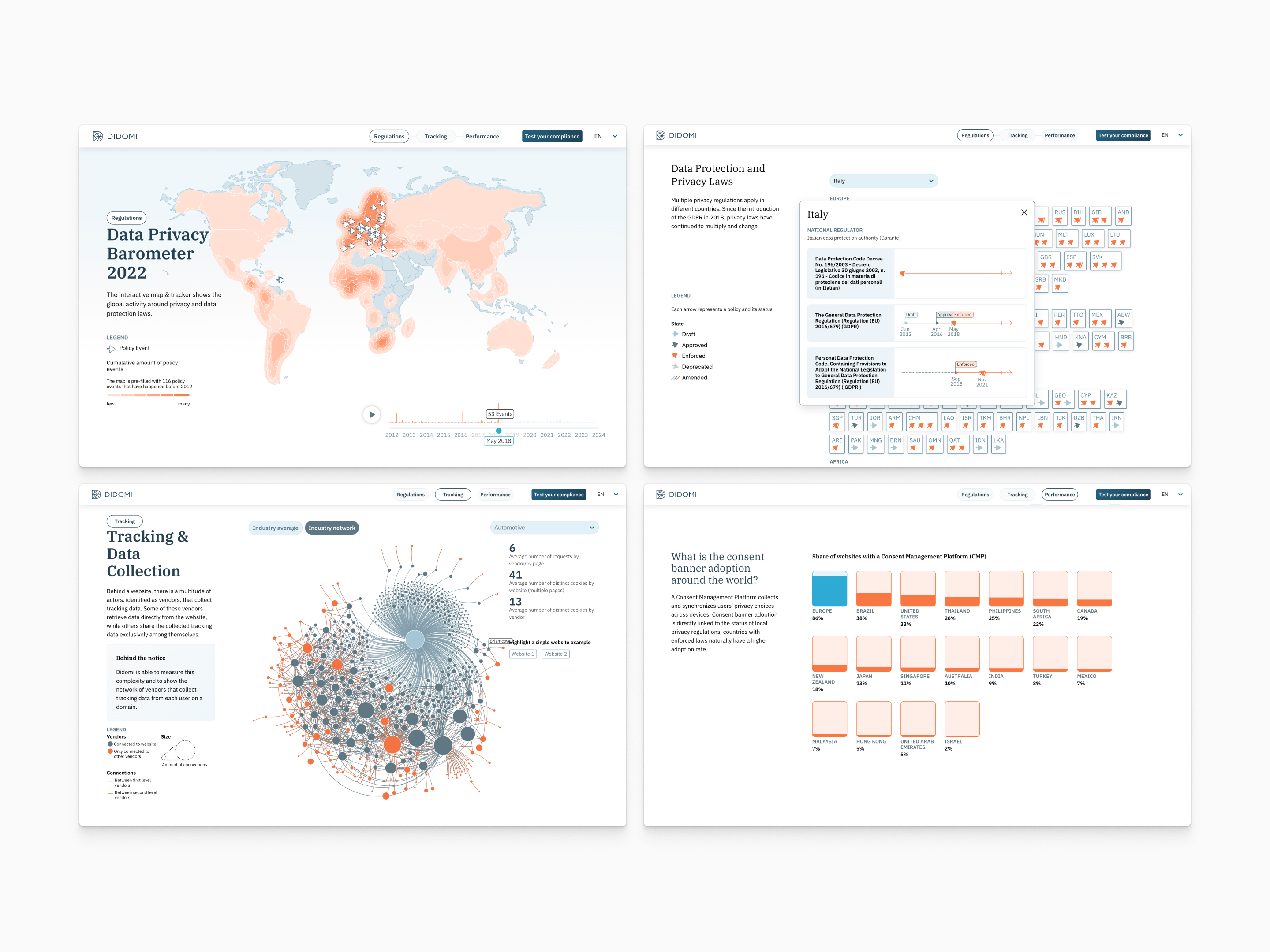 Didomi Data Privacy Barometer landing page design