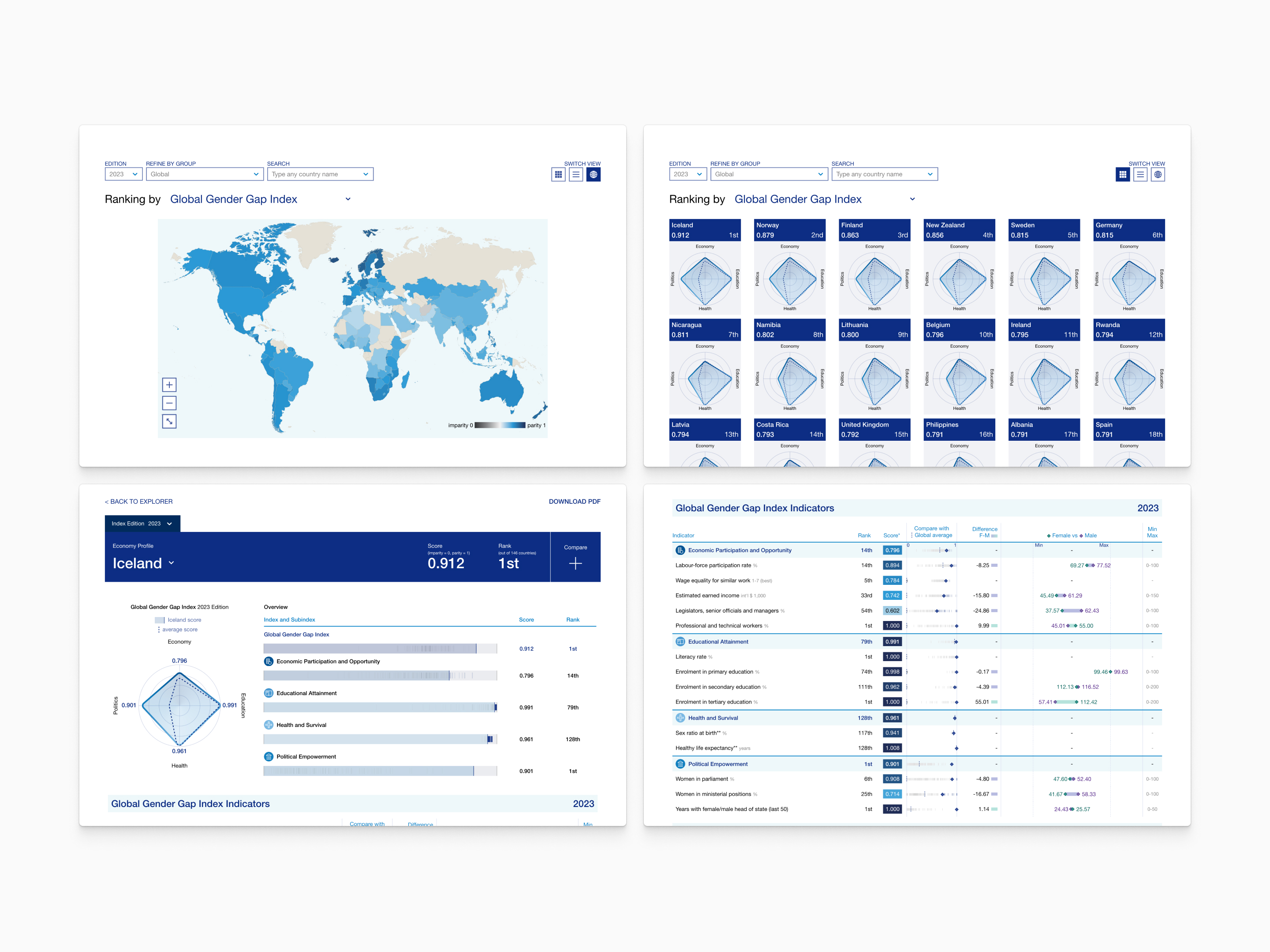 World Economic Forum Global Gender Gap Dashboard