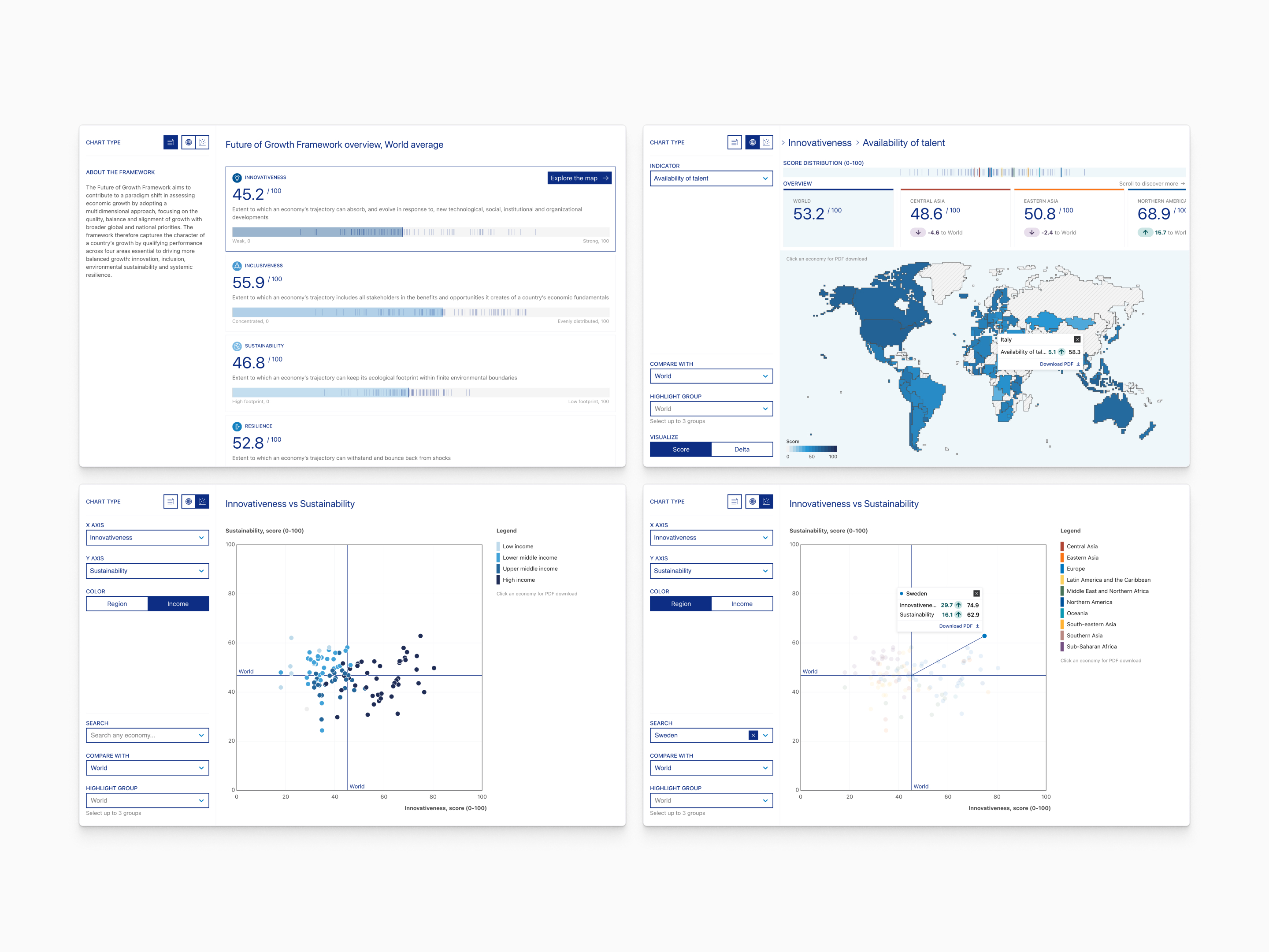 World Economic Forum Dashboard design